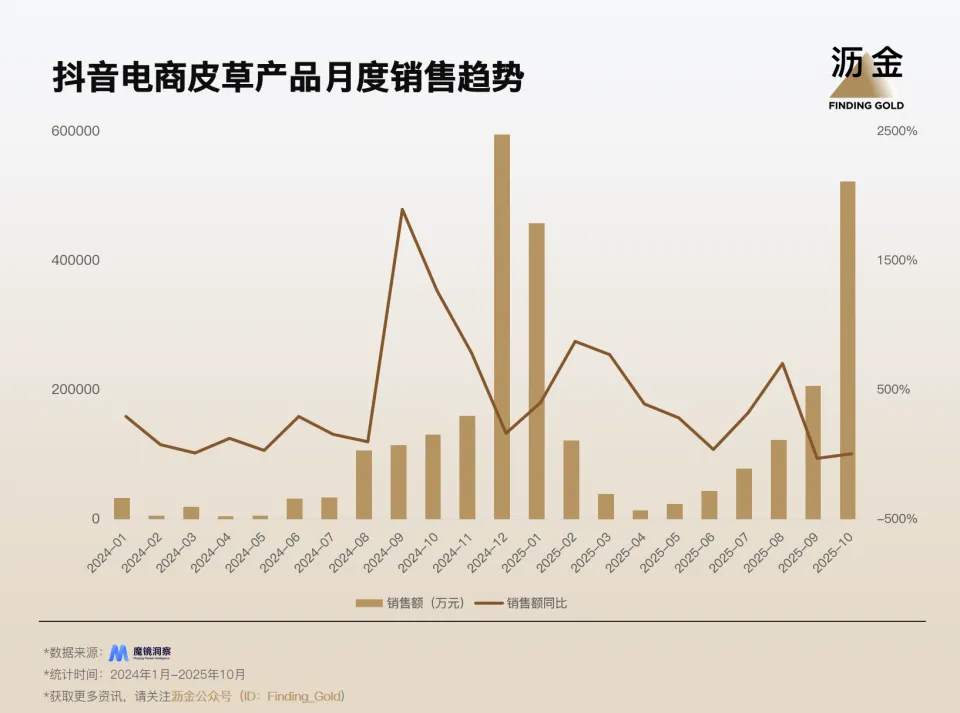 market size of women's fur